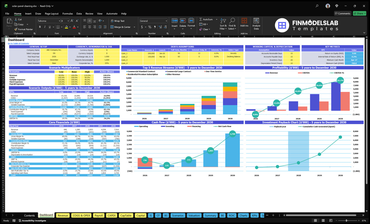 Navigation desk containing overall configuration, debt assumptions, turnover capital control, multiple scenarios, basic financial data, revenue, profitability, cash flow and recovery charts