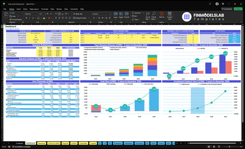 Solar Panel Cleaning Financial Model dashboard summarizing key KPIs, runway, cash position and performance with a dynamic dashboard for investor-ready reporting and spotting cash-flow blind spots.