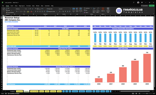solar panel financial model revenue financialmodelslab