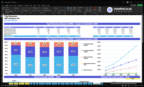 solar panel financial model top revenue financialmodelslab