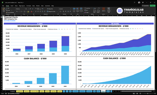 solar panel installation financial model charts financialmodelslab