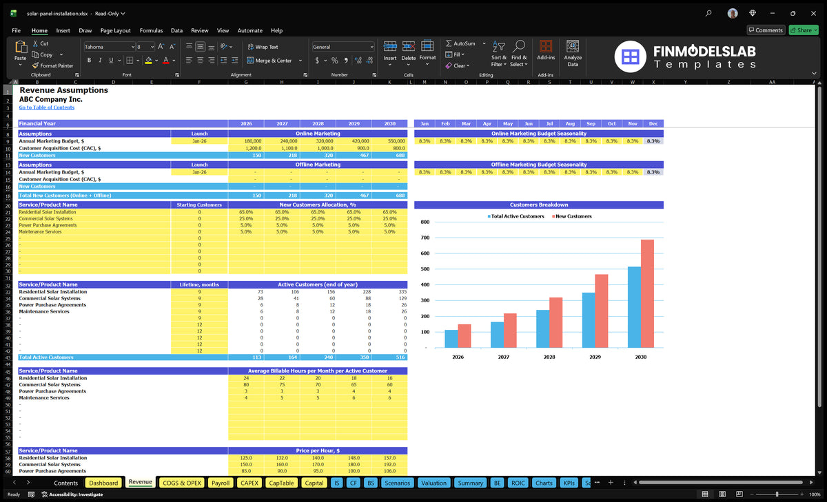 Worksheet revenue assumptions of solar panel installations including marketing, customer allocations, active customers, billable hours and hourly rates