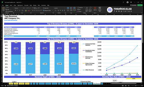 solar panel installation financial model top revenue financialmodelslab