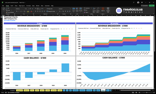 solar panel manufacturing financial model charts financialmodelslab