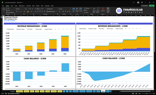 solar panel recycling financial model charts financialmodelslab