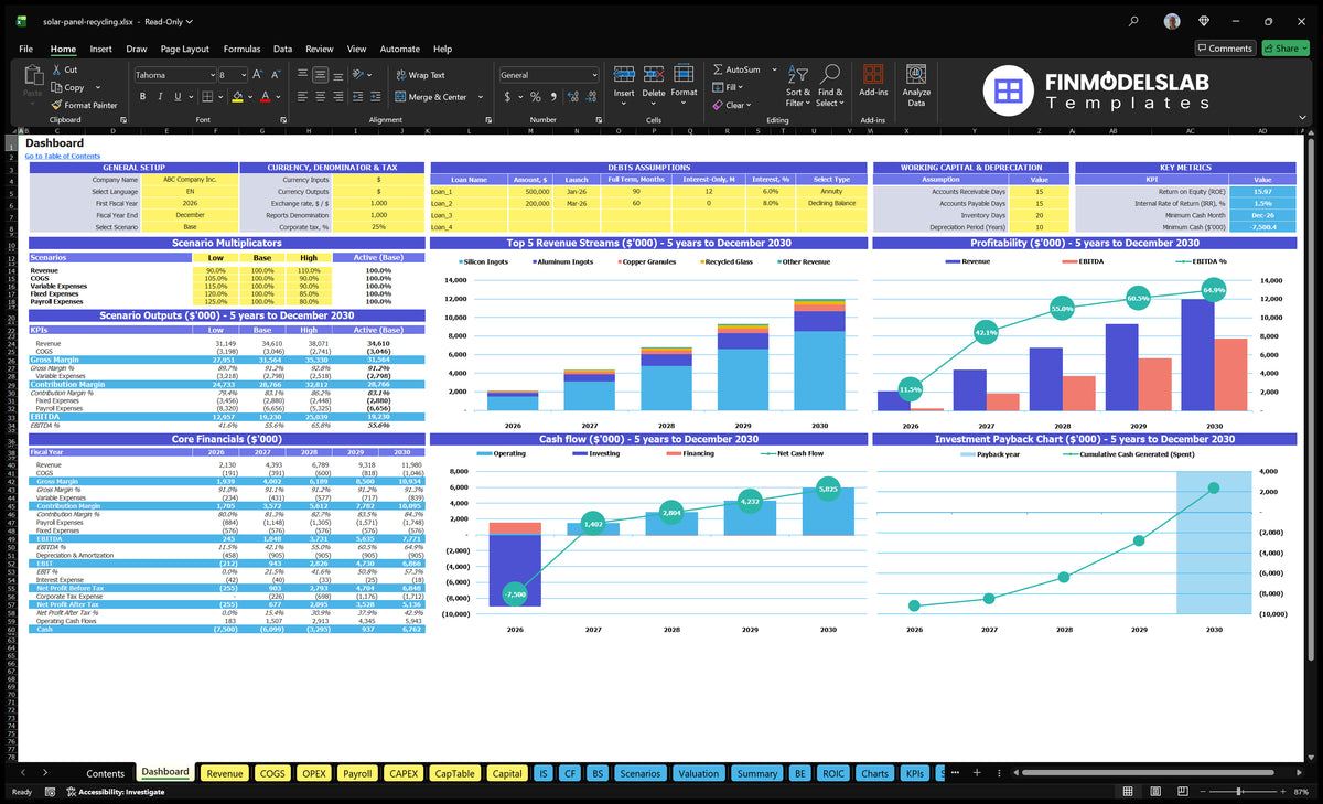 Solar Panel Recycling dashboard with configuration, multiplier scenarios, financial summaries, revenue mix, profitability, cash flow and return charts