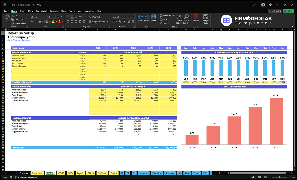 Solar Recycling Panel Revenue Worksheet with start date, units, sales prices, seasonal assumptions and revenue projections