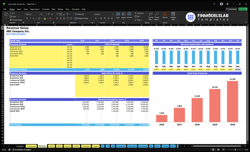 solar power inverter financial model revenue financialmodelslab