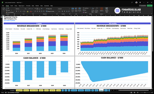 solar powered hotel financial model charts financialmodelslab