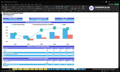 solar powered hotel financial model roic financialmodelslab