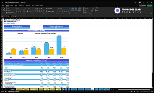 solar renewable energy credit financial model break even financialmodelslab