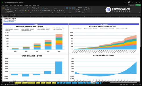 solar renewable energy credit financial model charts financialmodelslab