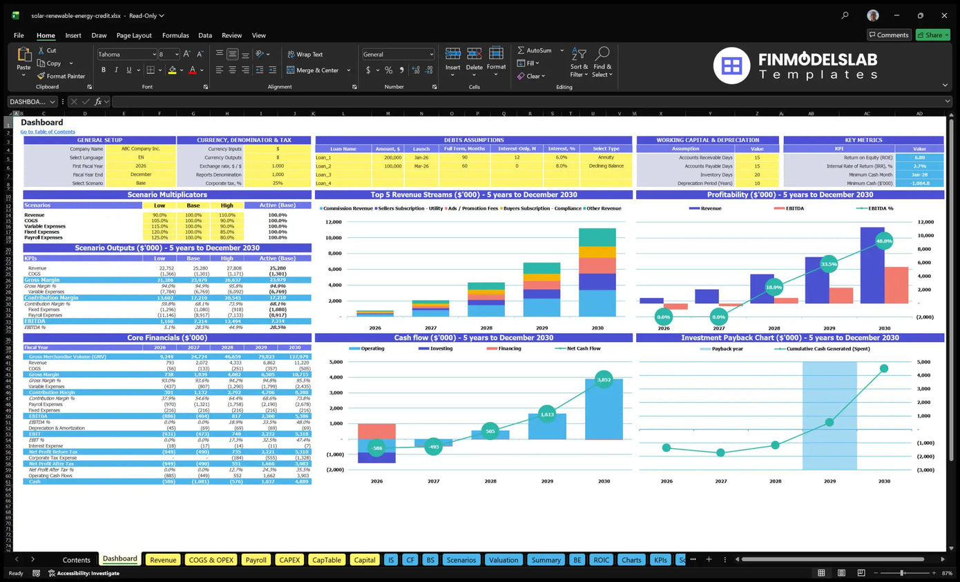 Navigation desk for the financial model of credit trade in renewable energy using solar energy presenting configuration controls, multiple scenarios, key indicators, revenue mix, profitability, cash flow and recovery charts