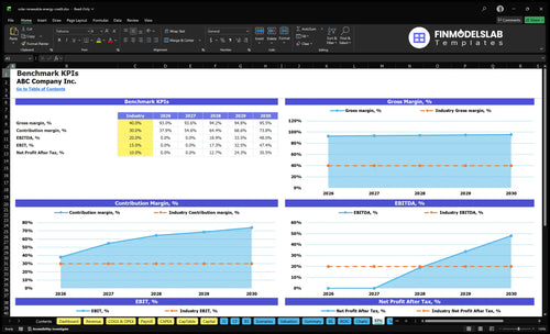 solar renewable energy credit financial model kpis financialmodelslab