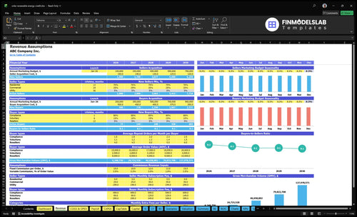 solar renewable energy credit financial model revenue financialmodelslab