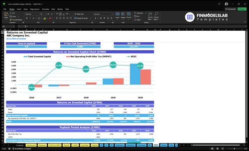 solar renewable energy credit financial model roic financialmodelslab