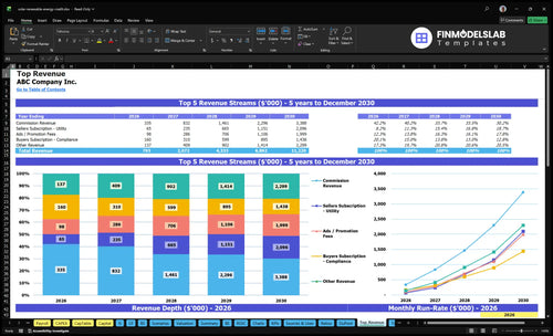 solar renewable energy credit financial model top revenue financialmodelslab