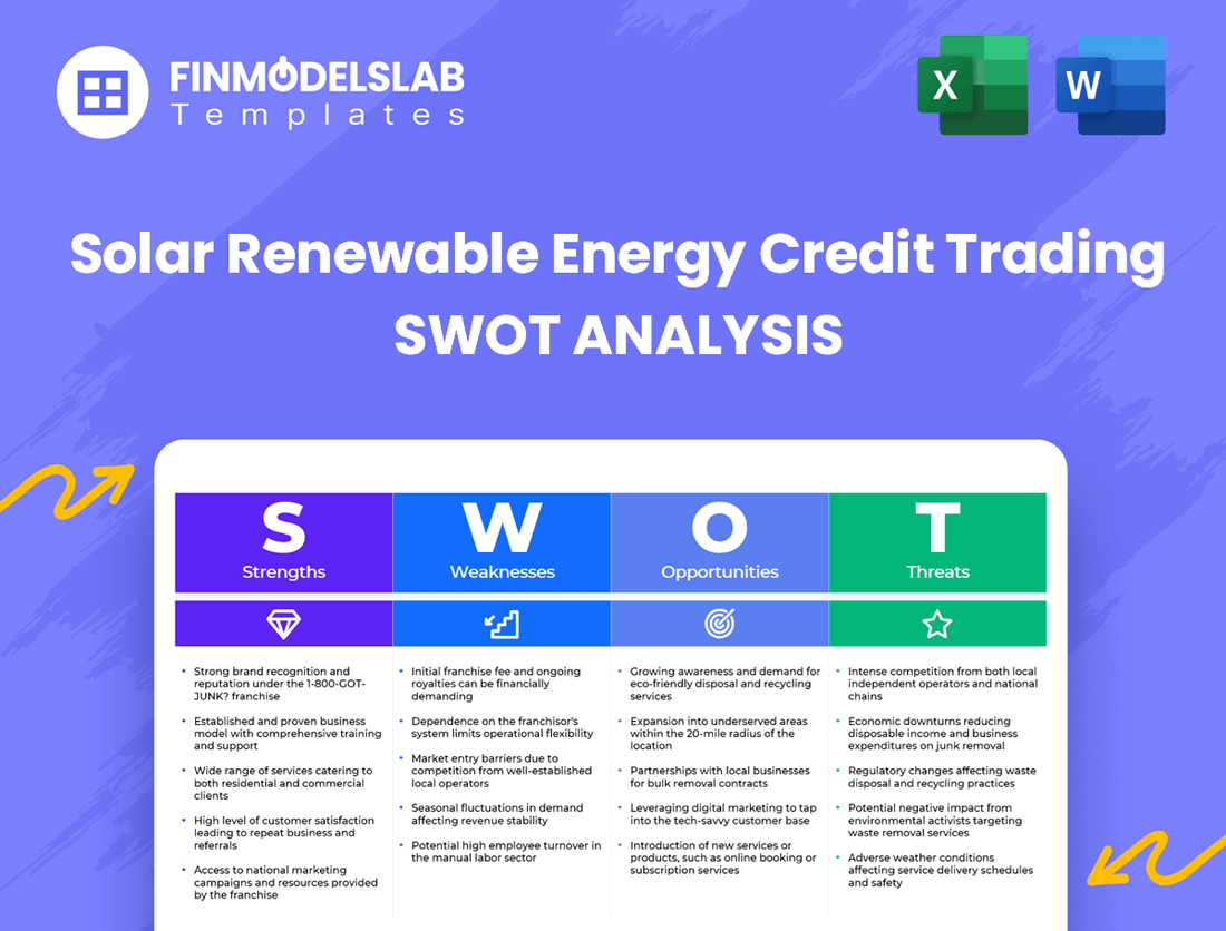 Solar Renewable Energy Credit Trading Business SWOT Analysis