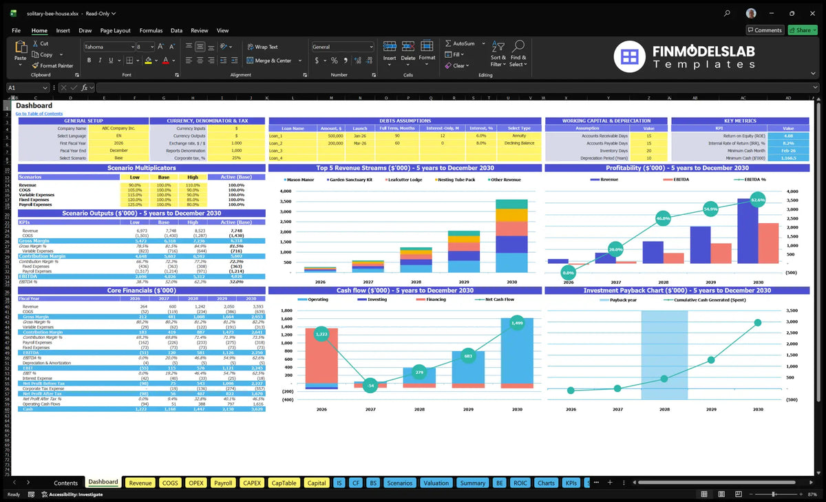 Solitary Bee House Manufacturing Navigation Desktop showing configuration, debt and working capital control, scenario results, basic financial data, revenue mix, profitability, cash flow, key indicators and repayment