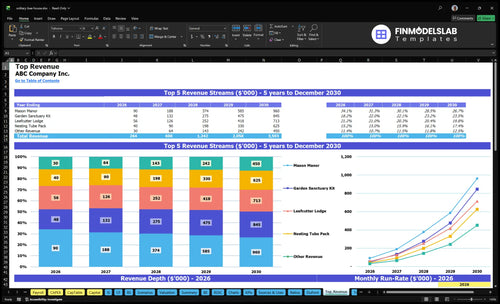 solitary bee house financial model top revenue financialmodelslab