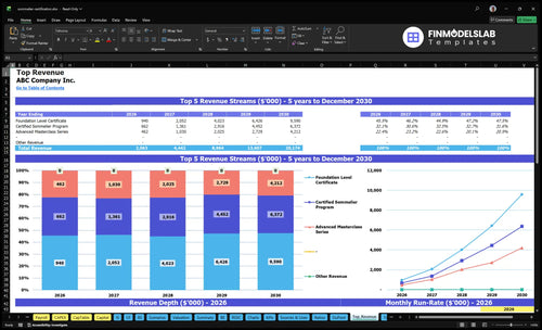 sommelier certification financial model top revenue financialmodelslab