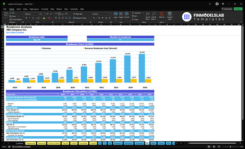 sorghum farming financial model break even financialmodelslab