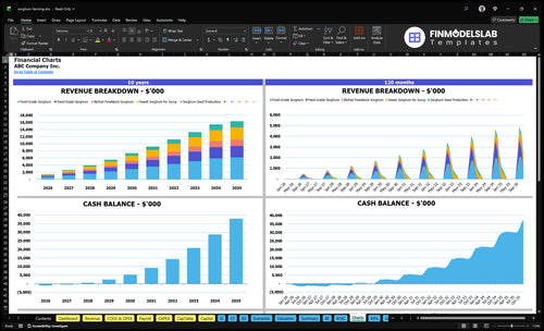sorghum farming financial model charts financialmodelslab