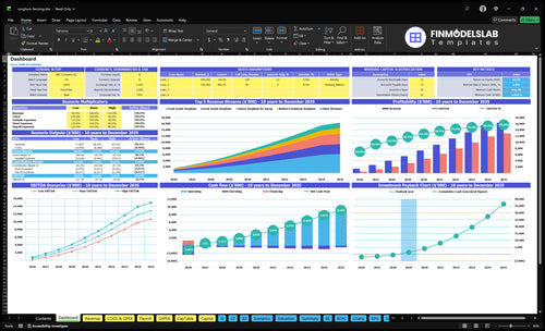 sorghum farming financial model dashboard financialmodelslab