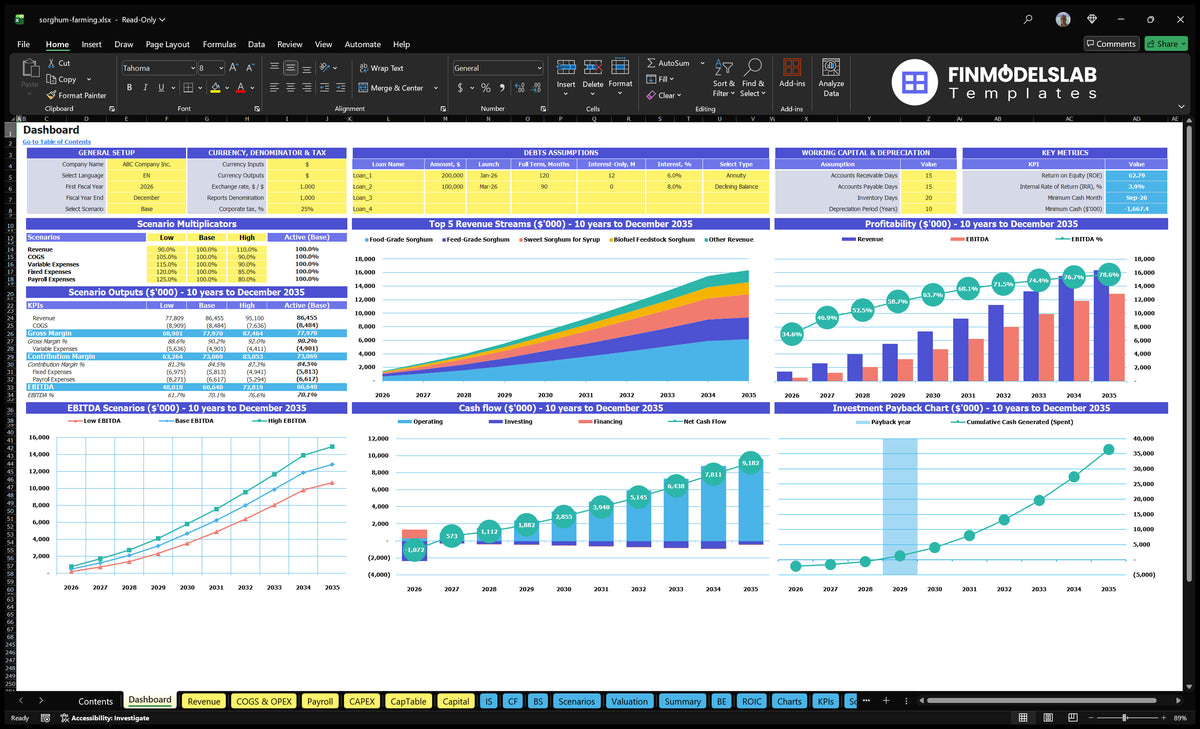 SORGHUM Farming Desktop with configuration control, multiple scenarios, revenue mix, profitability, EBITDA, cash flow and return charts