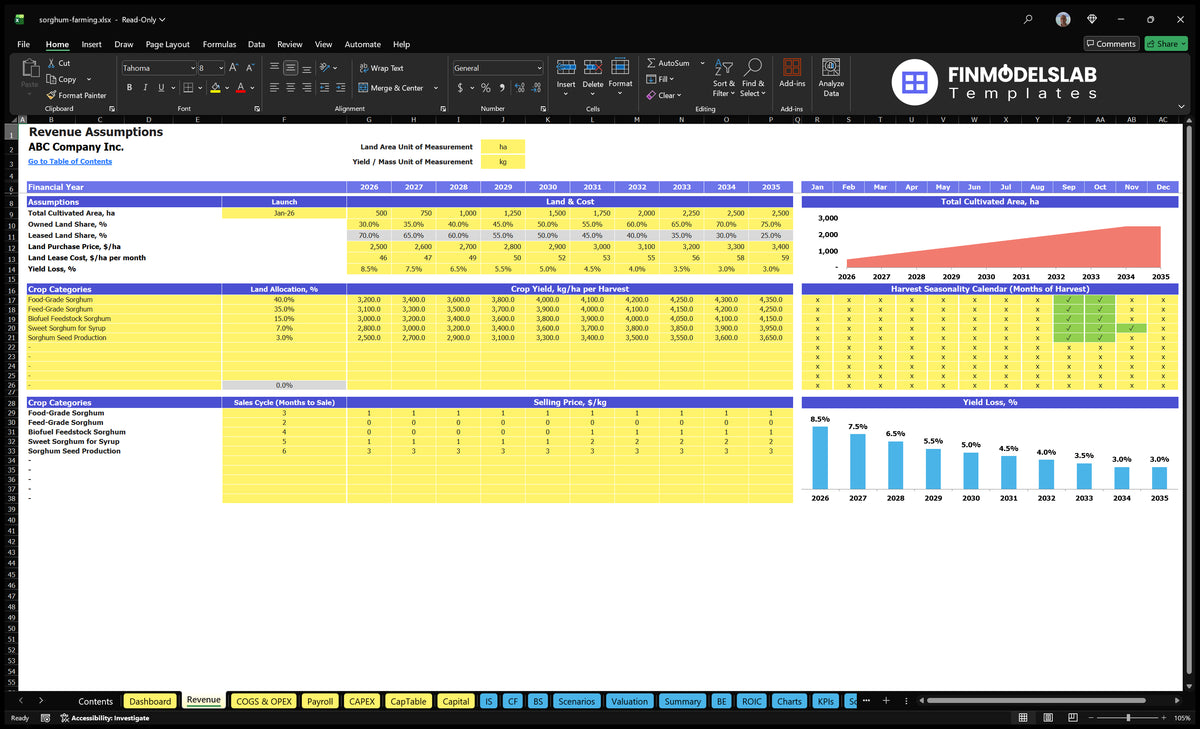 Spreadsheet on revenue from the cultivation of short-range, crop allocation, productivity, harvest calendar, loss of performance, sales cycle and sales prices