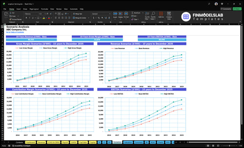 sorghum farming financial model scenarios financialmodelslab