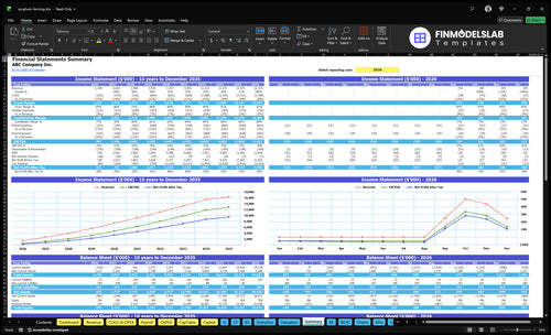 sorghum farming financial model summary financialmodelslab