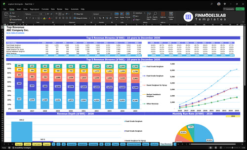 sorghum farming financial model top revenue financialmodelslab