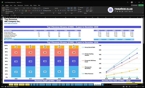 sound healing therapy financial model top revenue financialmodelslab