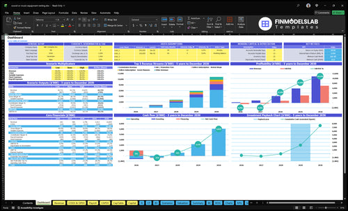 Sound Equipment Rental Financial Model dashboard summarizing key KPIs, runway and cash position with a dynamic dashboard for performance tracking, investor-ready charts and quick cash-flow visibility