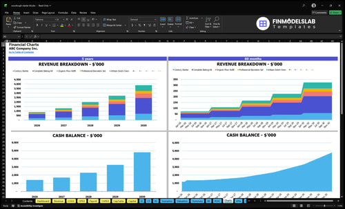 sourdough starter kit financial model charts financialmodelslab