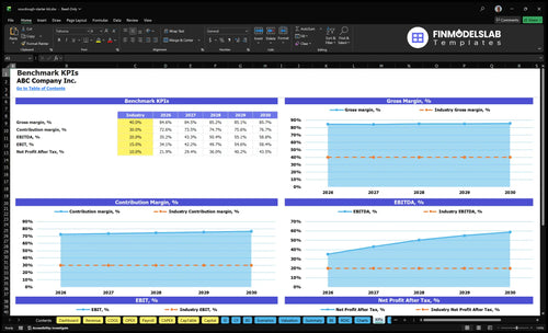 sourdough starter kit financial model kpis financialmodelslab
