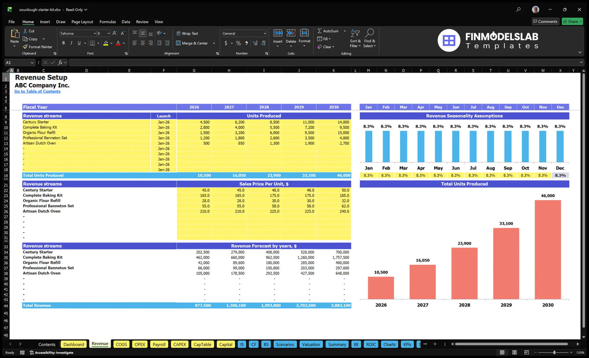 Revenue spreadsheet containing rat product lines, start-up dates, annual unit quantities, sales prices, monthly seasonality and revenue forecasts