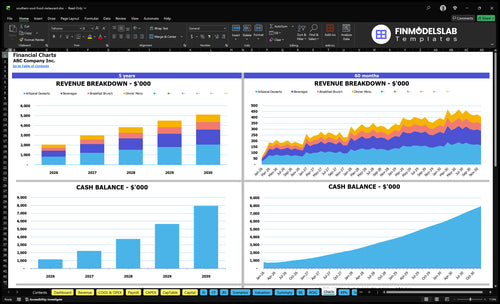 southern soul food restaurant financial model charts financialmodelslab