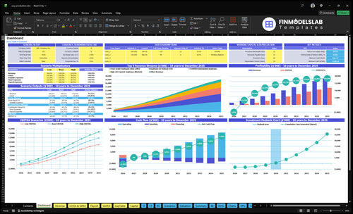 Soy Production Financial Model dashboard summarizing key KPIs, cash runway and operational performance with a dynamic dashboard for investor-ready reports and to reveal cash-flow blind spots.