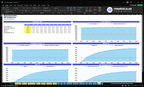 soy production financial model kpis financialmodelslab