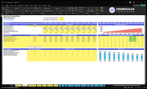 soy production financial model revenue financialmodelslab