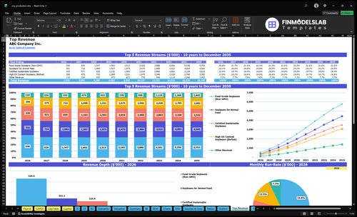 soy production financial model top revenue financialmodelslab