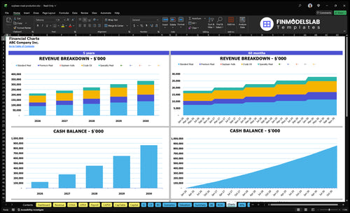 soybean meal production financial model charts financialmodelslab