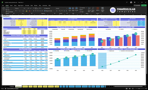 soybean meal production financial model dashboard financialmodelslab