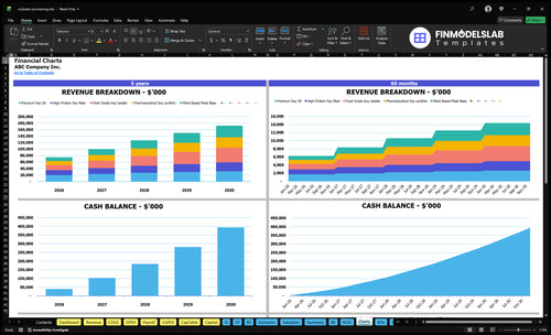 soybean processing financial model charts financialmodelslab