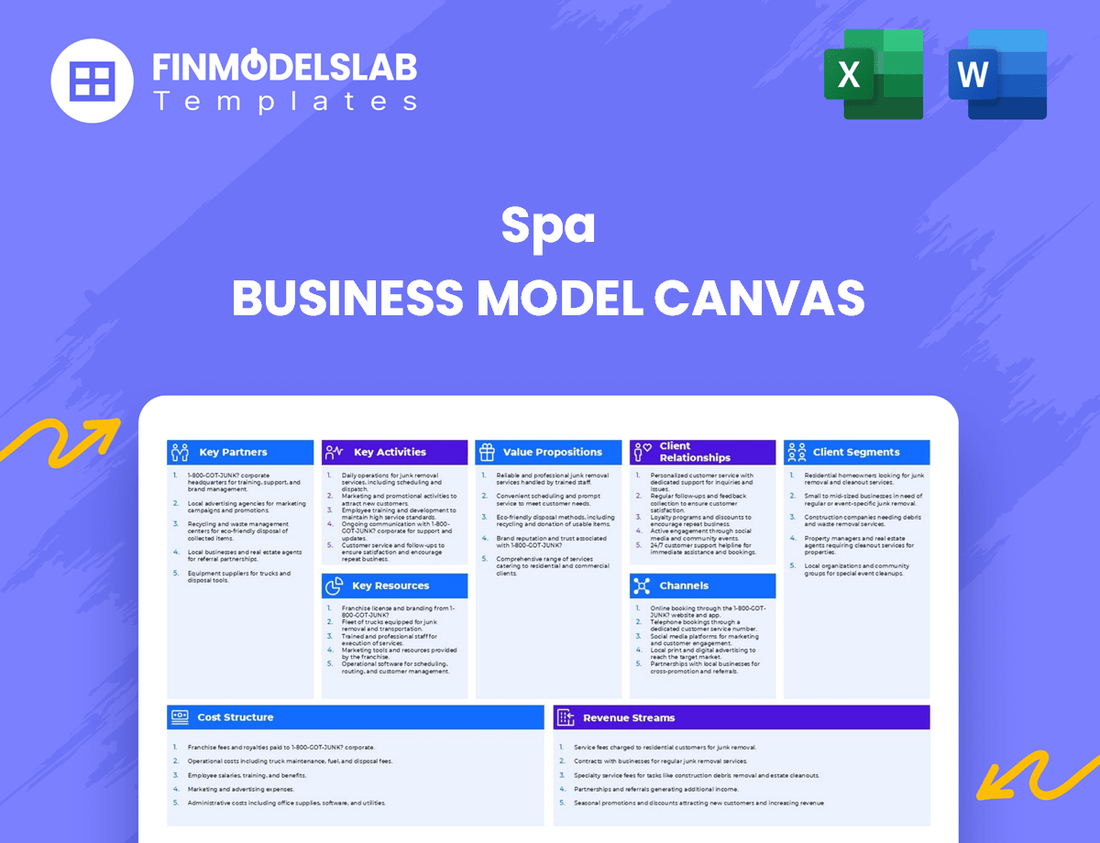 Spa Business Model Canvas