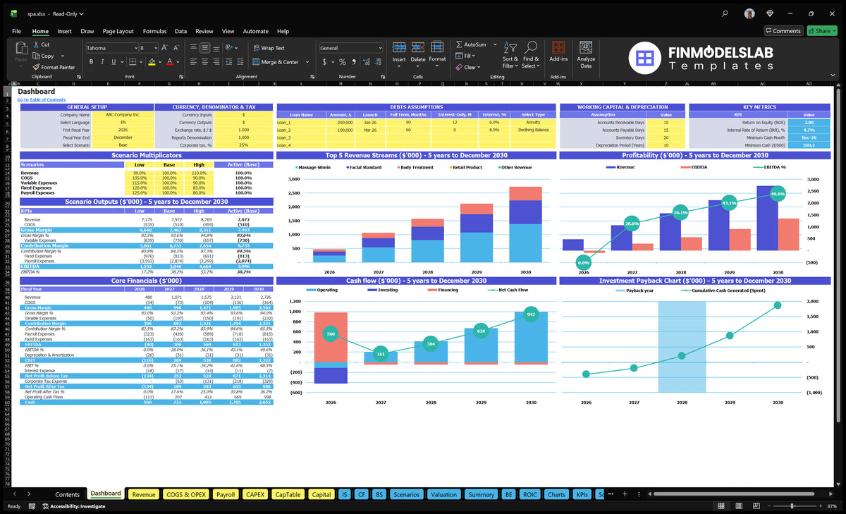 Spa Dashboard Example Spa Five-Year Financial Model