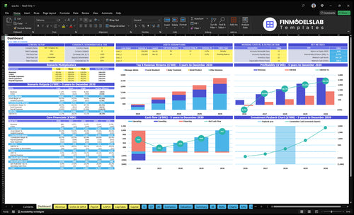 Spa Financial Model dashboard summarizes key KPIs, runway/cash and performance with a dynamic dashboard, showing revenue, margins, bookings and cash runway—investor-ready and user-friendly.