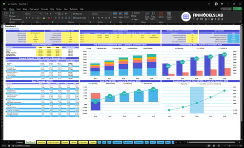 Spa Hotel Financial Model dashboard summarizing key KPIs, runway/cash and performance with a dynamic dashboard, investor-ready charts and user-friendly overview to avoid cash-flow blind spots